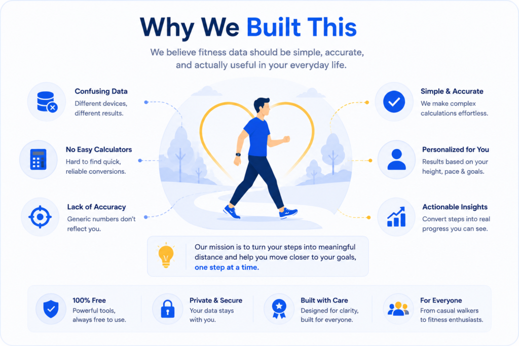 About