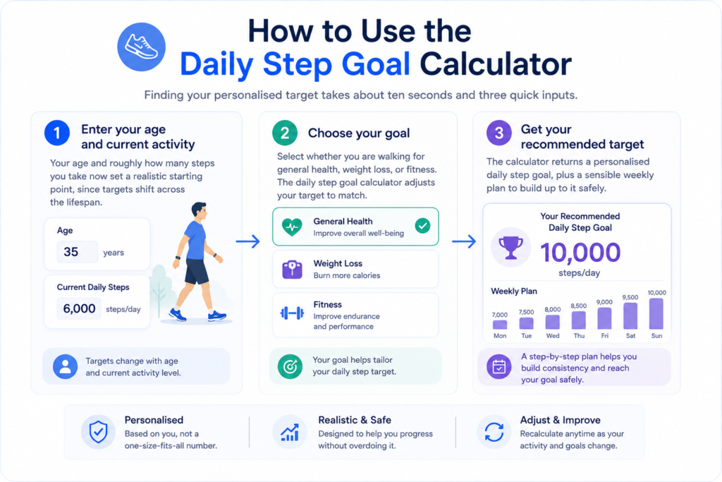 daily step goal calculator